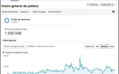 Granada Empresas alcanza el millón de páginas vistas